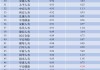 一季度保险资金 年化综合投资收益率达7.36%