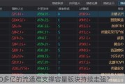 7000多亿的流通难支撑容量版块持续走强？