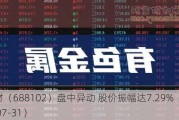 斯瑞新材（688102）盘中异动 股价振幅达7.29%  上涨6.91%（07-31）