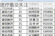 海外机构调研股名单 迈瑞医疗最受关注