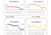 氧化铝开工率周度变化：全国升 0.13%，山西升 0.82%