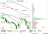 博通股价上涨 因有报道称其正与OpenAI洽谈开发芯片