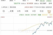 欧股小幅高开 欧洲斯托克50指数涨0.12%