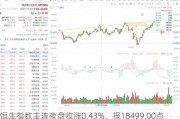 恒生指数主连夜盘收涨0.43%，报18499.00点