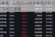 药明康德：公司2024年中报预计将于2024年7月30日披露