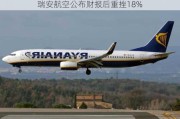 瑞安航空公布财报后重挫18%