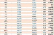 华安基金：上周市场小幅回落，成长板块分化