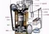 如何了解电喷柴油发动机的组成？