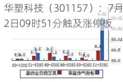 华塑科技（301157）：7月12日09时51分触及涨停板