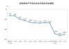 国家统计局：1―6月份新建商品房销售面积47916万平方米，同比下降19.0%