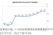 国家统计局：1―6月份新建商品房销售面积47916万平方米，同比下降19.0%