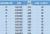 顺丰同城(09699)6月13日耗资约193.83万港元回购16.34万股