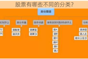 股票有哪些不同的分类？