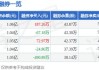 杰华特大宗交易折价成交50.00万股