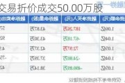 杰华特大宗交易折价成交50.00万股