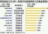 新基金发行维持平稳态势 债基数量仍较高