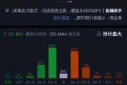 沪指涨近7% 站上3300点