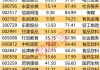 货量稳步增长 飞力达上半年营收32.79亿元 同比增长44.83%