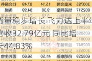 货量稳步增长 飞力达上半年营收32.79亿元 同比增长44.83%