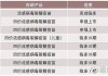 华兰生物疫苗营收24亿占比45% 竞争加剧卷入四价流感疫苗价格战