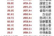 A股午评：沪指涨0.33% 超3400股上涨 黄金、工业金属板块领涨