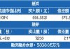 沪深股通|嘉益股份7月15日获外资买入0.05%股份