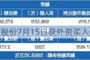 沪深股通|嘉益股份7月15日获外资买入0.05%股份