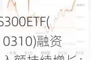 HS300ETF(510310)融资买入额持续增长：三日累计达0.81亿元，净买入208.87万元