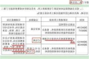 *ST洪涛：公司董事、副董事长、总裁侯春伟辞职