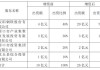 安阳钢铁： 对子公司增资