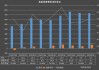 美团三季度业绩公布在即！机构预期整体收入同比增超20%