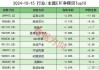 最不受欢迎ETF：12月10日国泰芯片ETF遭净赎回3.88亿元，鹏华酒ETF遭净赎回3.63亿元