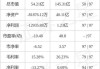 BioCryst制药盘中异动 急速上涨5.11%