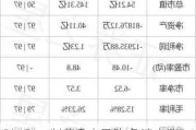 BioCryst制药盘中异动 急速上涨5.11%