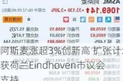 阿斯麦涨超3%创新高 扩张计划获荷兰Eindhoven市议会支持