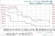 硅铁主力合约上涨0.41% 需求增长0.92%：供给复产 价格存压力