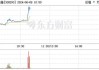 光刻机概念探底回升，蓝英装备涨停