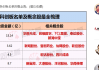 天奈科技(688116.SH)：计划分期建设年产10万吨/年的新型正极材料