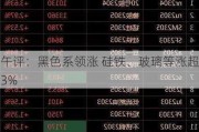 午评：黑色系领涨 硅铁、玻璃等涨超3%