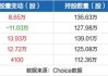 富乐德(301297.SZ)：向激励对象授予742万股限制性股票