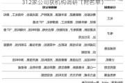 312家公司获机构调研（附名单）