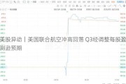 美股异动｜美国联合航空冲高回落 Q3经调整每股盈测逊预期