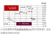 什么因素影响幸福黄金路演中心的市场表现？这些因素如何相互作用？