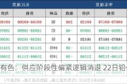 长江有色：供应阶段性偏紧逻辑消退 22日铅价或下跌