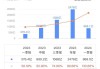 拼多多公布财报后 机构评级变化一览