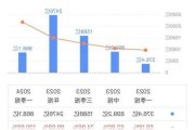 拼多多公布财报后 机构评级变化一览