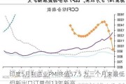 印度5月制造业PMI终值57.5 为三个月来最低 但新出口订单创13年新高