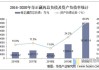 奇正藏药：上半年营业收入同比增长21.70%