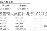 方盛制药高级管理人员何仕增持1.02万股，增持金额12.06万元