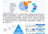 国金证券：关注油运、跨境物流行业的投资机会